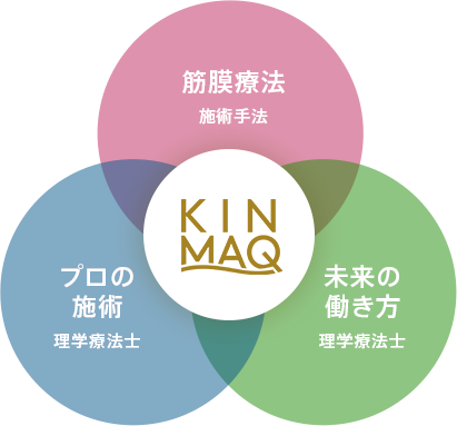 KINMAQ プロの施術 理学療法士 未来の働き方 理学療法士 未来の働き方 理学療法士